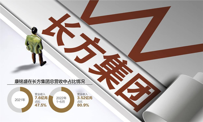 涉嫌拒绝、阻碍监督检查 长方集团子公司遭立案调查